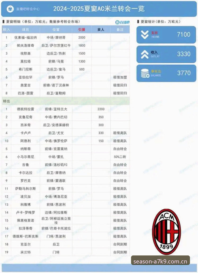 转会市场实战分析：皇家社会引进迪奥戈·莱特的实用技巧与关键考量