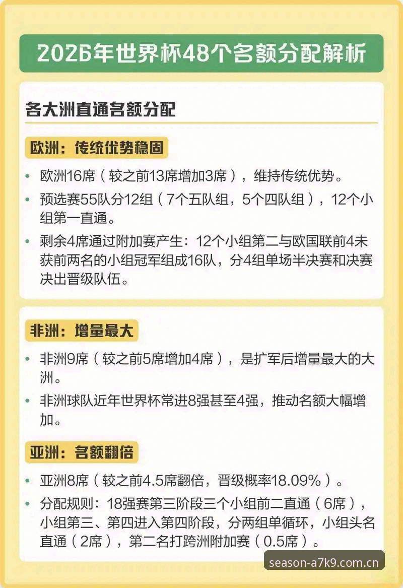 2030世界杯扩军66队完整指南：中国男足参赛机会与观赛平台解析