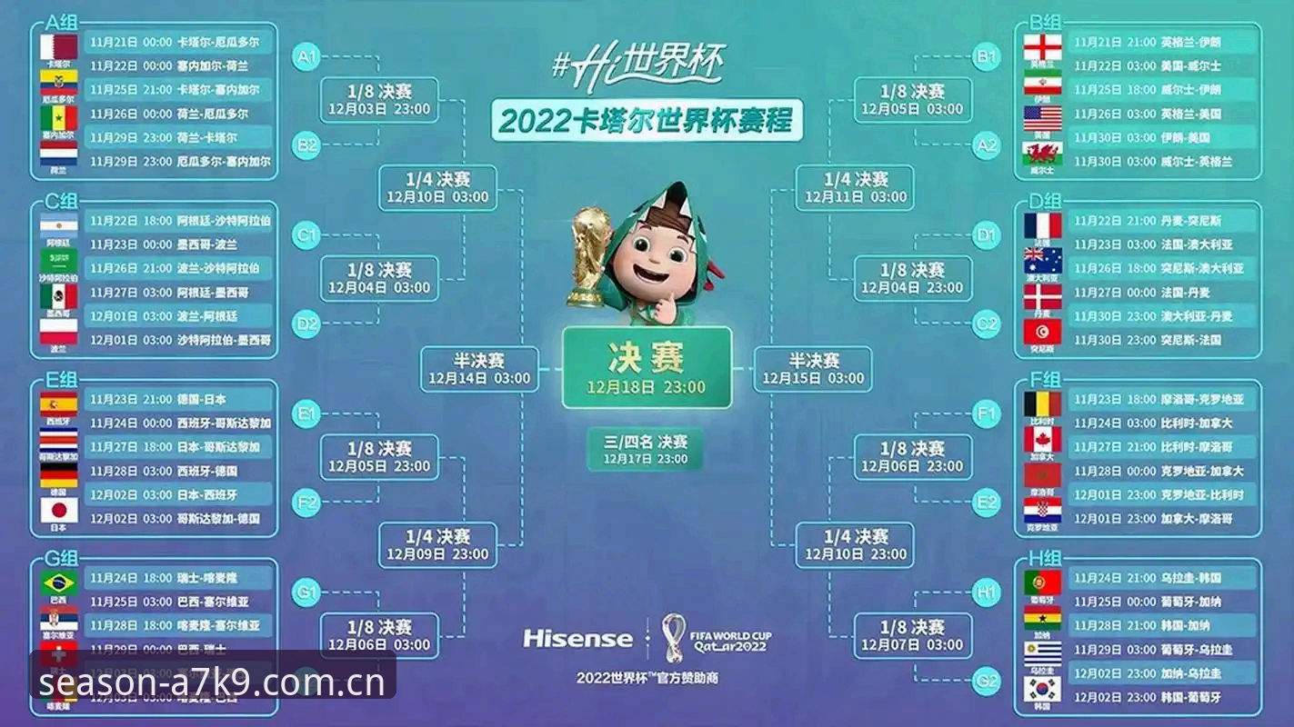 密集赛程和恶劣气候影响世界杯表现？球员为何需要更多休息？